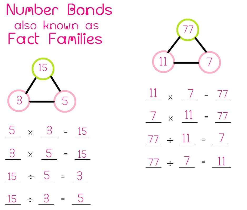 Fact Families Math Foundations