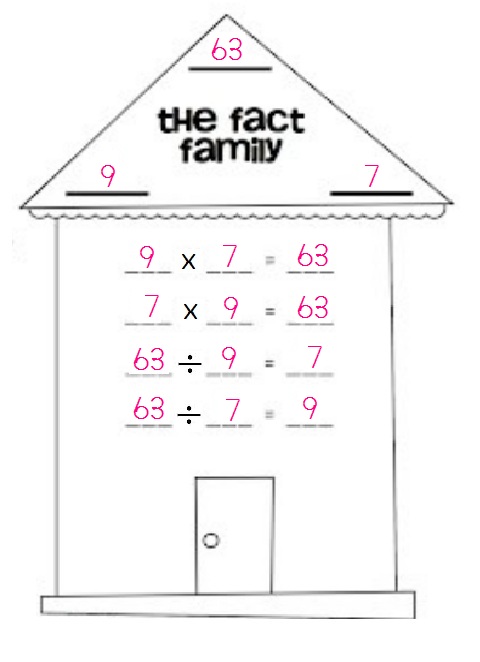  Fact Families Math Foundations
