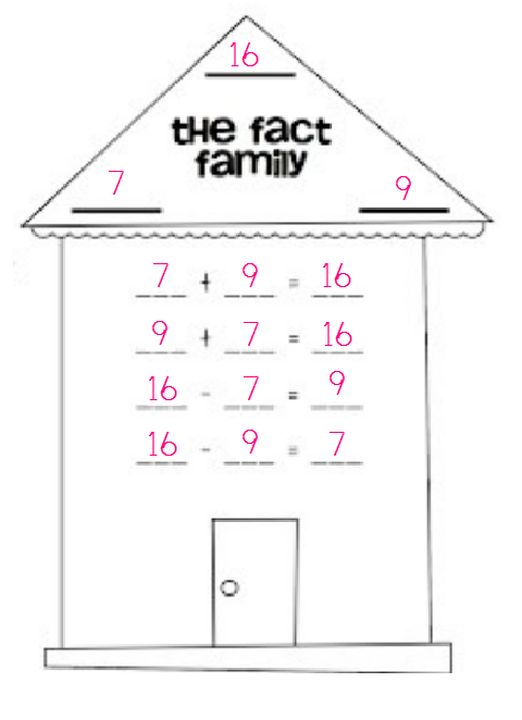Image result for fact family addition